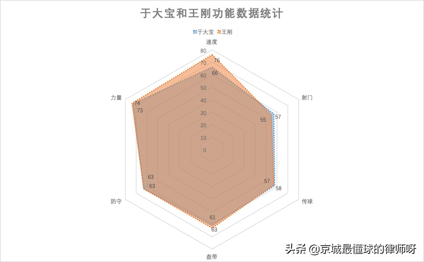 金玟哉右后卫,中卫金玟哉转会