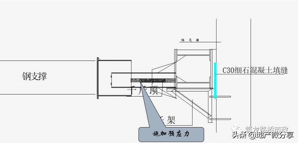 地铁明挖法和暗挖法,地铁暗挖有几种方法