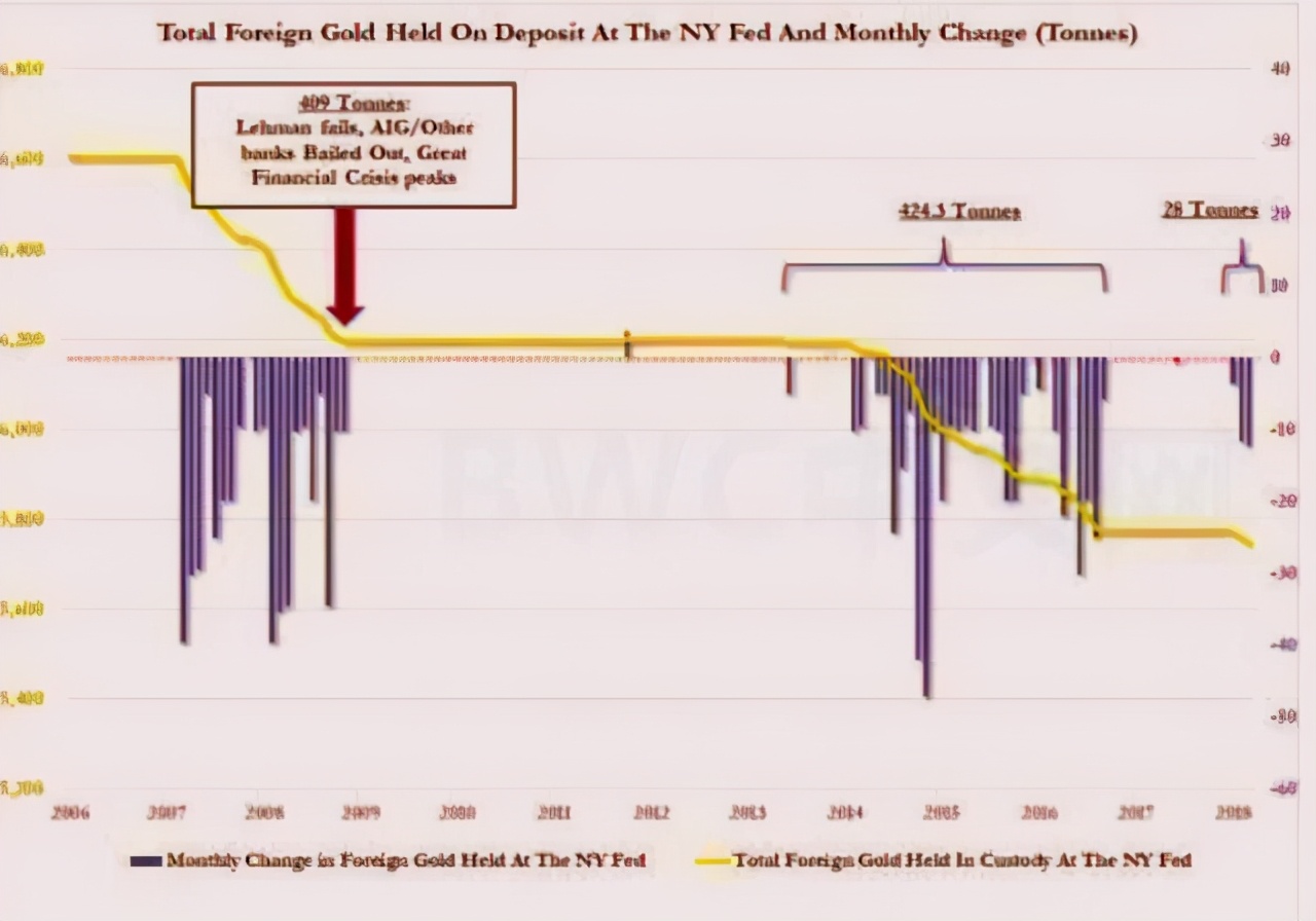 美国债务暴涨对黄金的影响,美国的黄金够接收美债吗