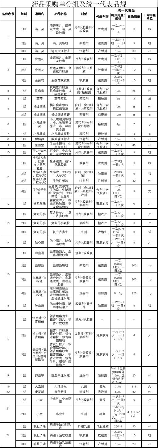 国家带量采购品种名单,湖南4+7带量采购品种