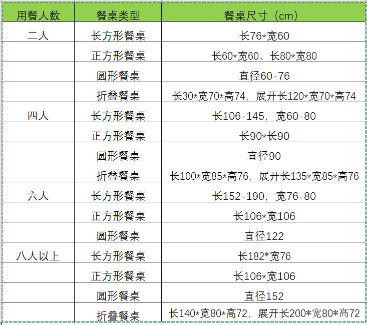 餐桌什么尺寸的最好最实用,餐桌不好看选什么