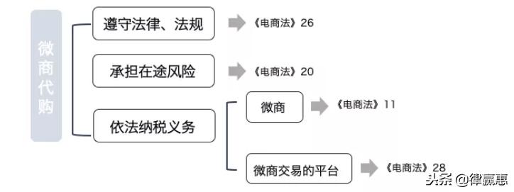 绝对干货完整版,绝对干货外贸