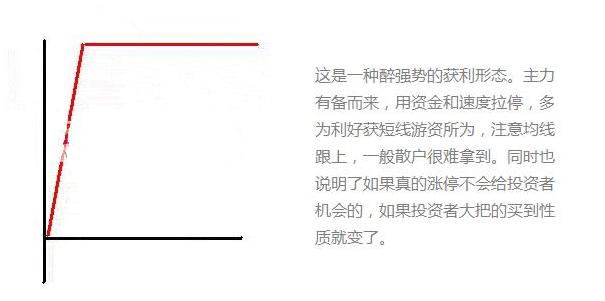 做T的朋友有福了:分时图的形态一览,牢记不再纠结日内买卖点!