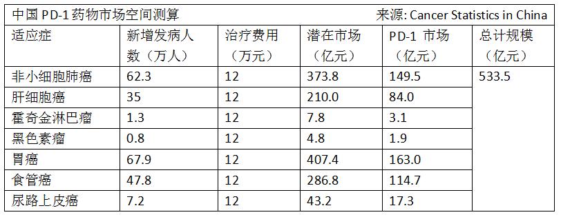 百济神州研发了什么药,百济神州新药最新消息