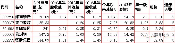 今日股市投资策略内参,周五股市重大投资机会