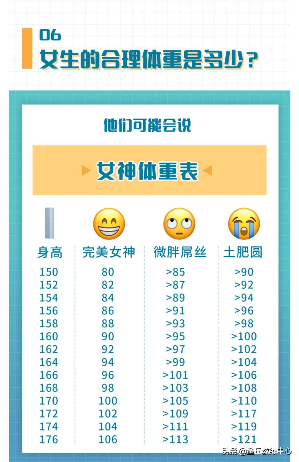 完美身材的4个标准你做到几个,完美身材标准视频