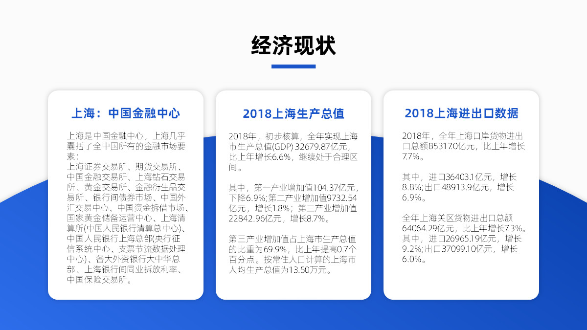 ppt中内容有十多个要怎么排版,ppt一页内六个内容怎么排版