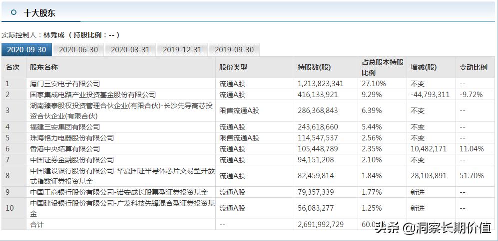 三安光电下跌什么意思,三安光电大跌后如何操作