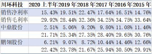川环科技300547股票还能涨吗,川环科技300547还有上涨的空间吗