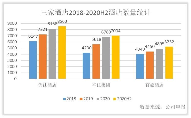 商业圈酒店分析,酒店价值链