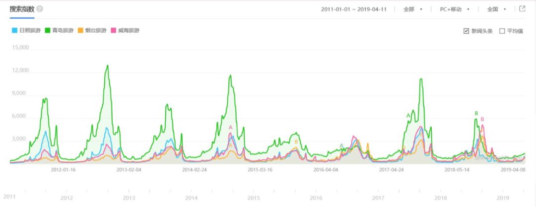 孙小荣：日照生活“三十六计”|典型课程1