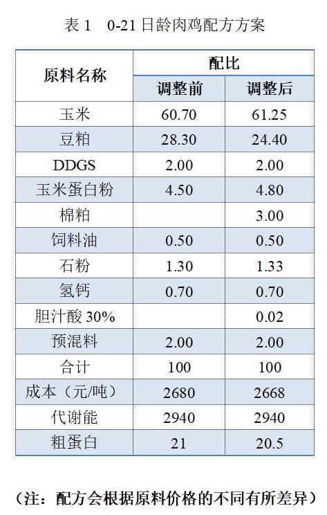 保肝护胆水产养殖,保肝增强免疫力的配方