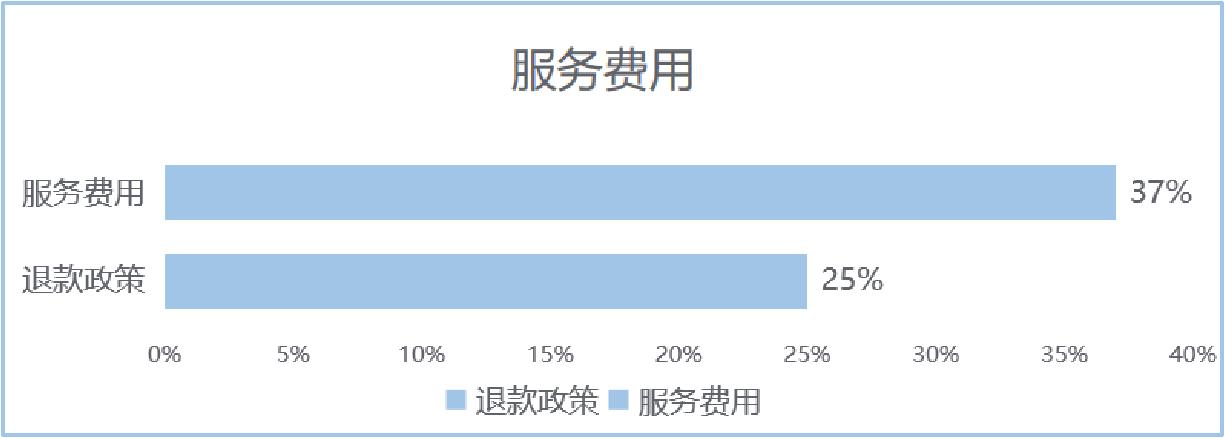 疫情加速留学行业洗牌小留出国依靠资源力和大数据突出重围