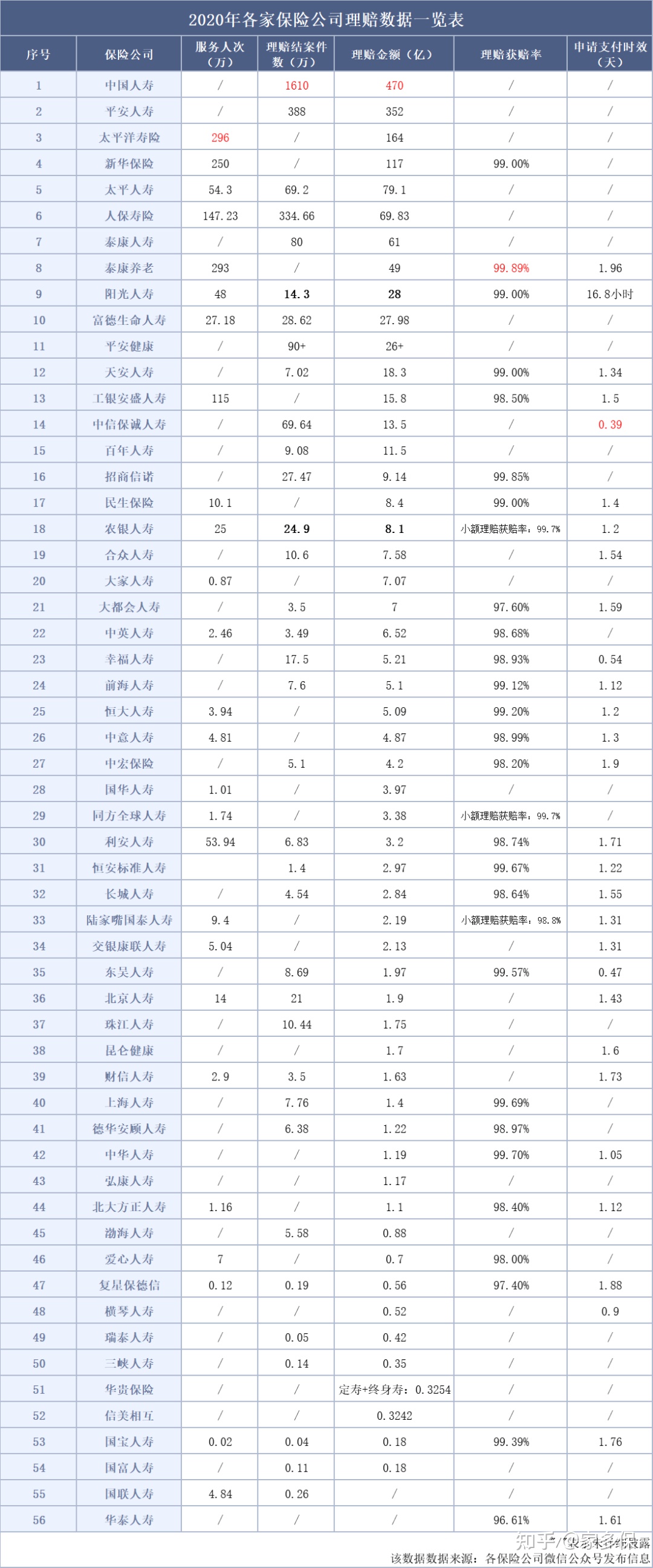 保险公司理赔方案是怎样的,保险公司理赔方案是什么样的