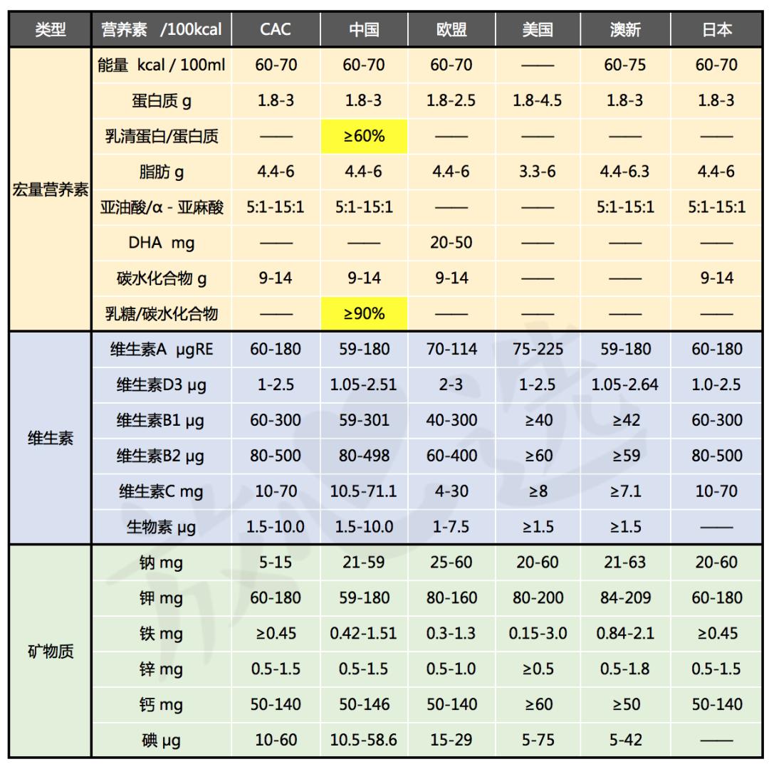 奶粉喂养十大谣言,关于奶粉的十大谣言