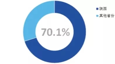 关注！陕西这所高校：本科就业率93.68%，毕业生月收入7799.72元