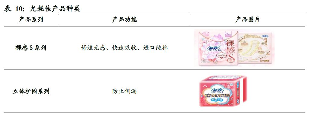 世界卫生巾市场规模,散装卫生巾和包装卫生巾