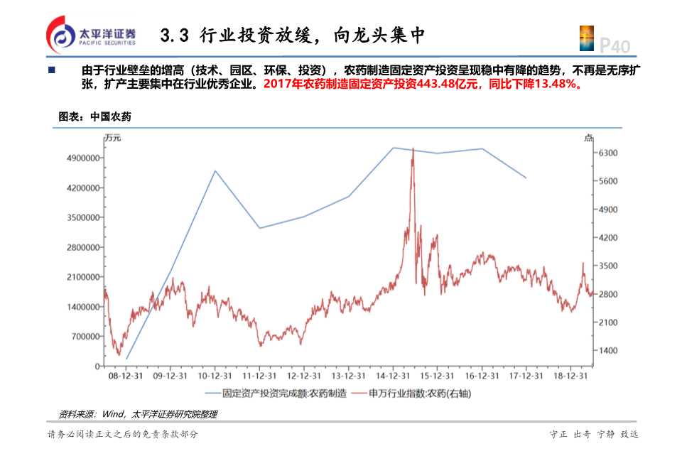化工行业投资逻辑,2024年农药化工行业现状和前景