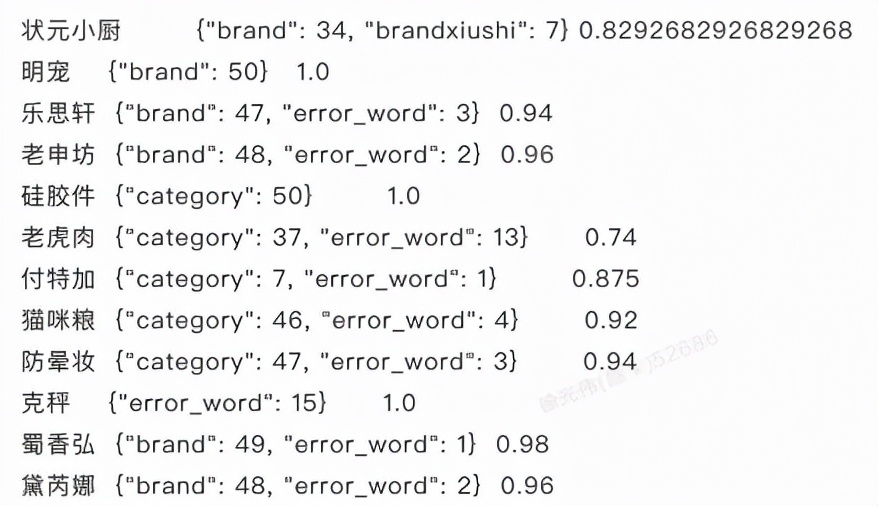 nlp模型平台设计,nlp行业