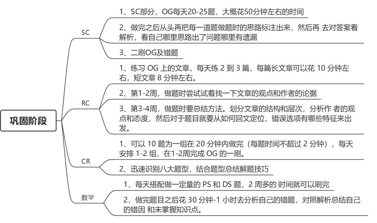 gmat备考详细攻略,gmat和扫盲
