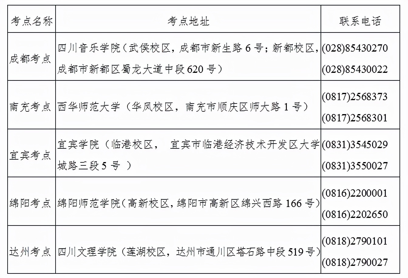 四川2024年艺体文化课要求,四川职高艺体生考纲