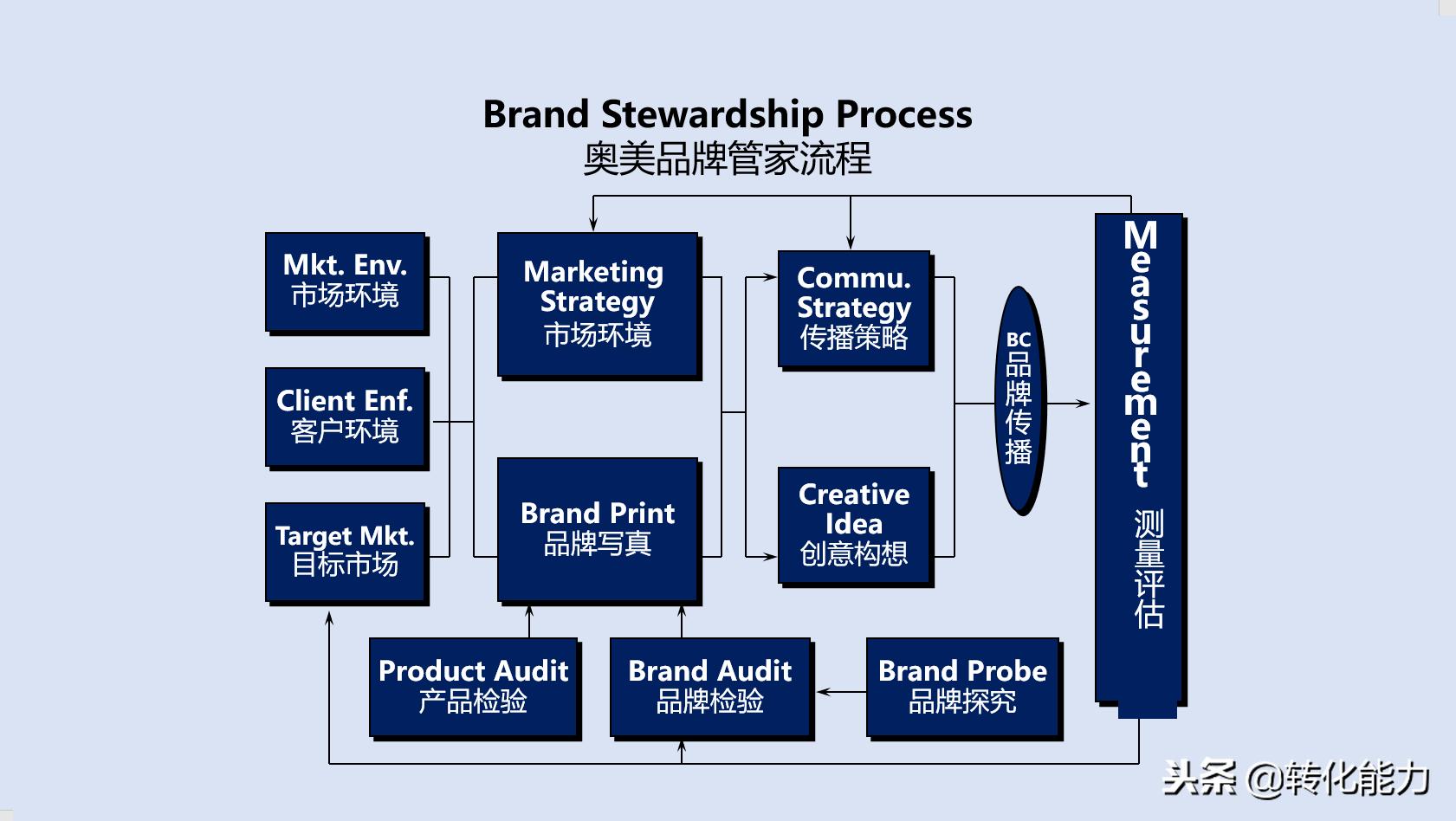 品牌策划案例ppt讲解,品牌运营策划是什么专业