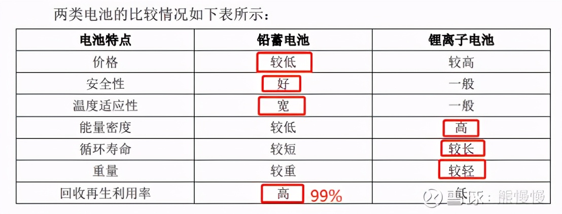 天能电池股票上市价格预测,宁德时代涨停收益一览表