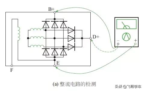 怎样检测交流发电机的好坏,汽车交流发电机最简单测量好坏