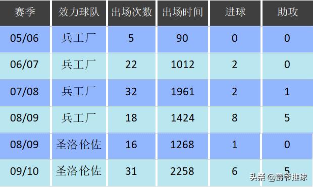 深度丨他是亚特兰大的“梅西”，曾合作阿奎罗迪玛利亚夺得世青赛