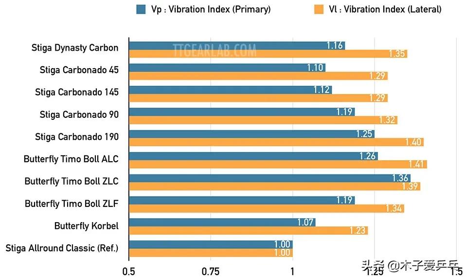 斯蒂卡碳素王朝是碳素底板吗,斯蒂卡碳素王朝黑标底板测评