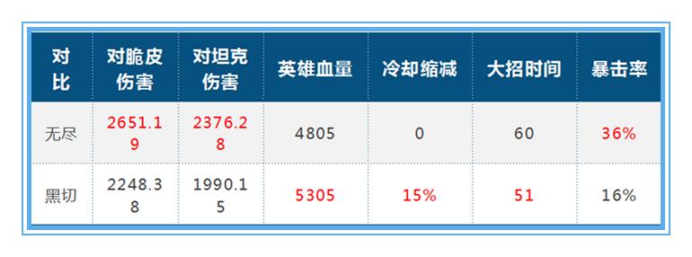 王者荣耀如何用铠打20点,王者荣耀铠出装肉又伤害高cd还短