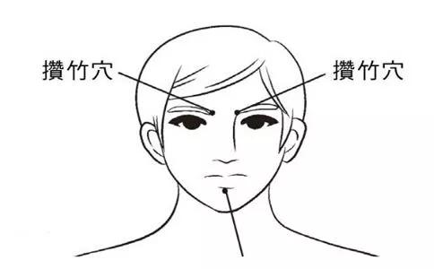 攒竹穴可以治失眠吗,攒竹穴有凉血作用吗