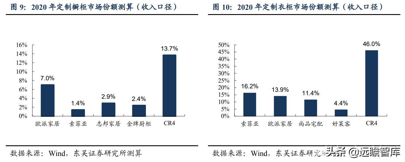 整装装修公司哪种报价模式更好,家装整装服务模式