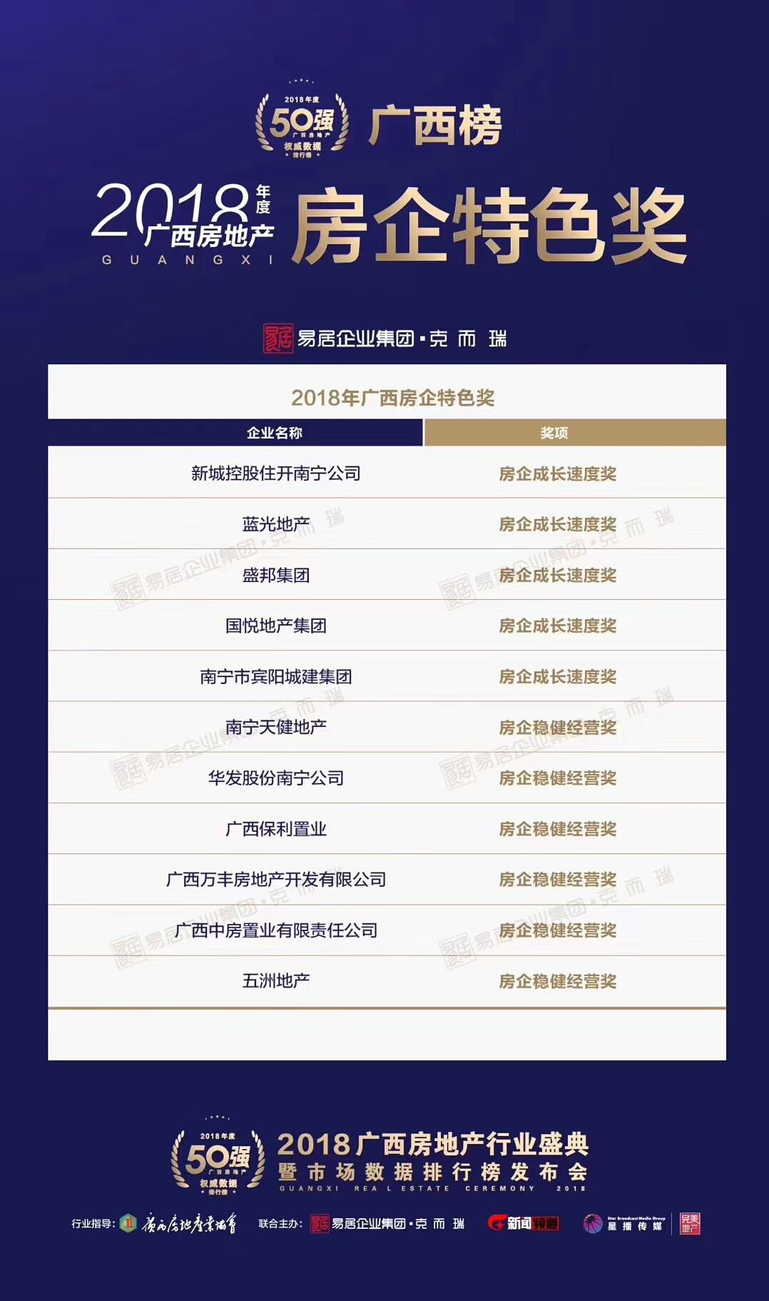 2019广西房地产盛典,2023广西房地产行业盛典