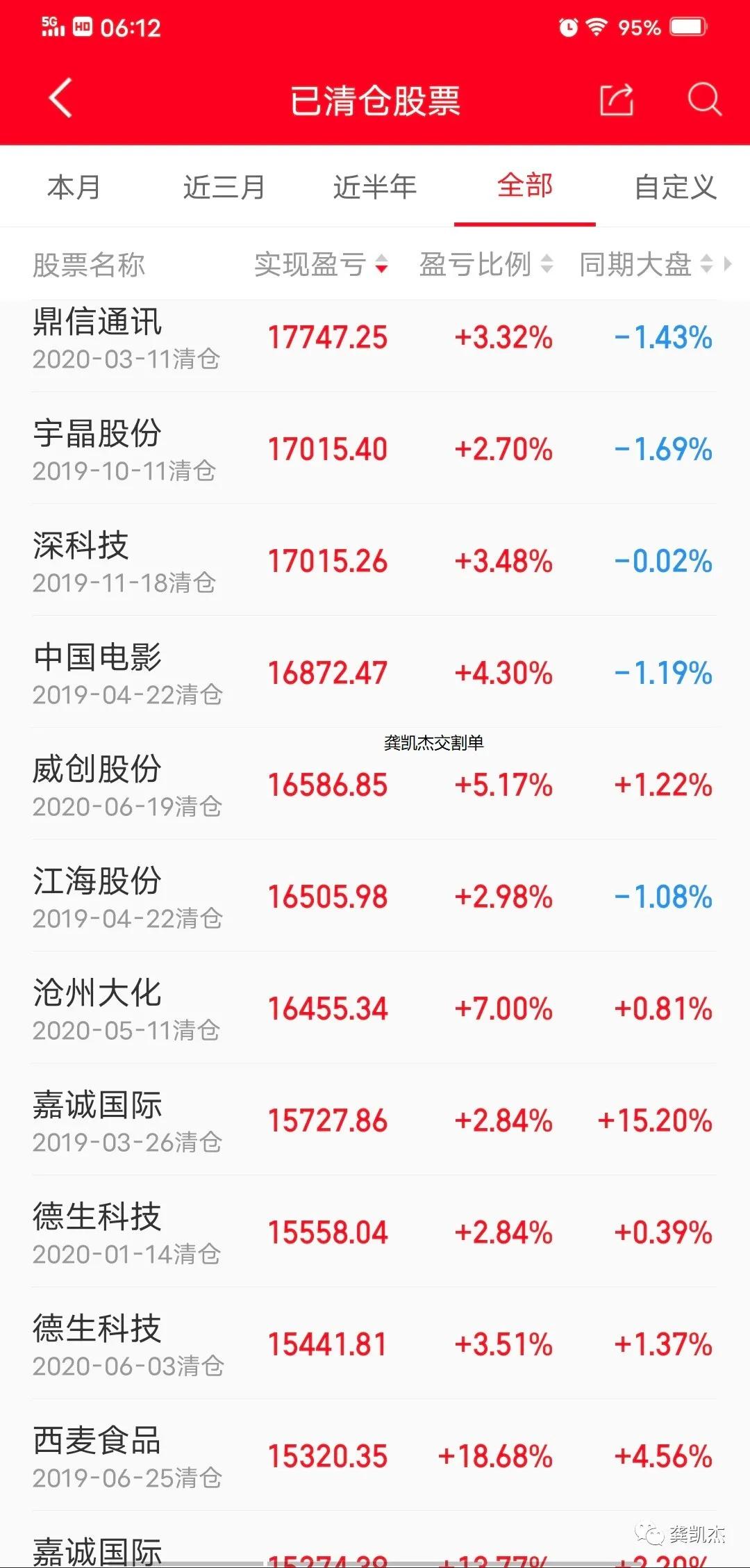 晚评复盘走势分析,晚评最新股评