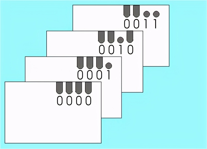 存储程序原理及讲解,内存编程实例讲解