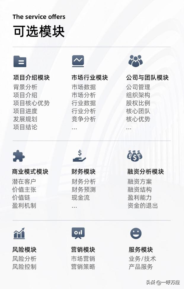 打动投资人的商业计划书,打动投资人的商业计划书模板