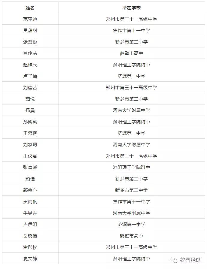 2021年河南校园足球名单,全国校园足球最佳阵容选拔办法