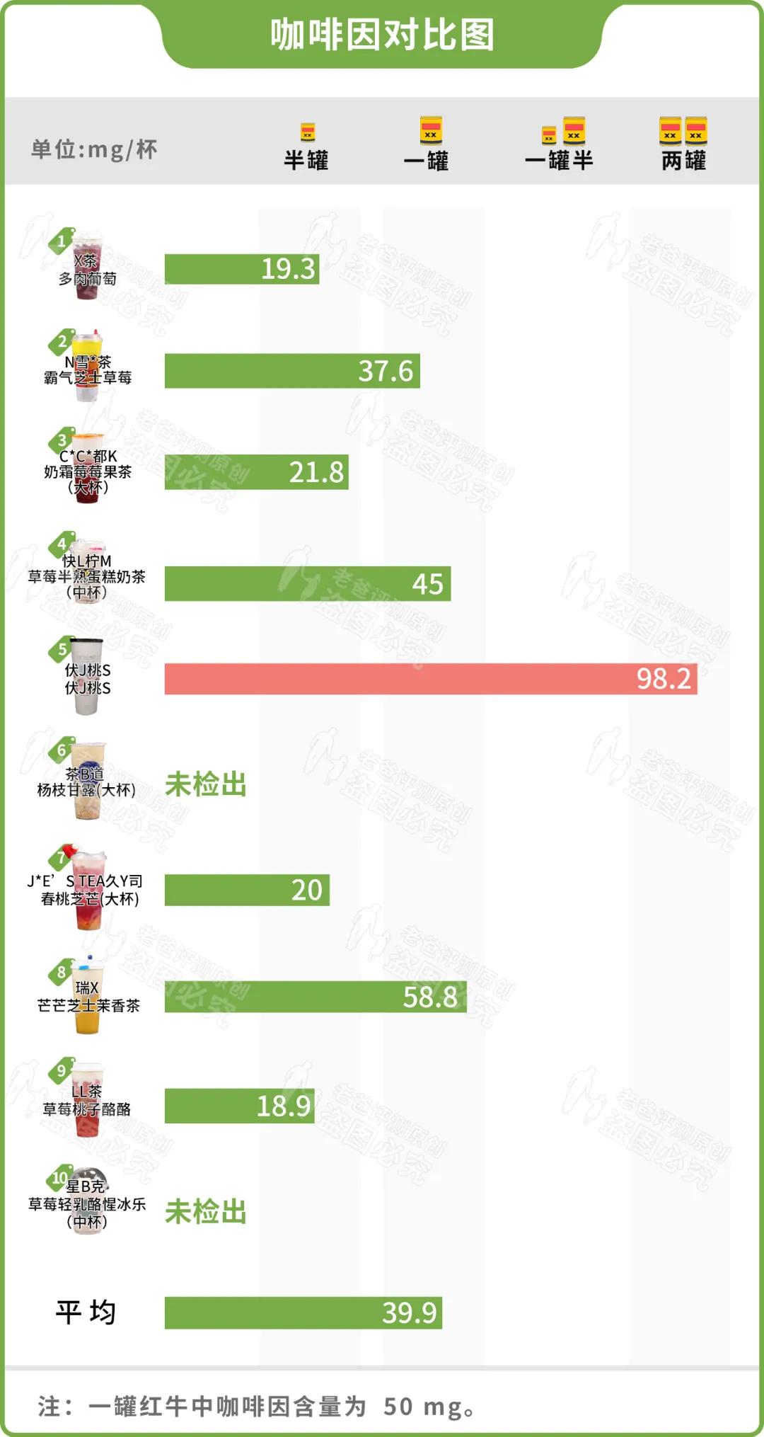 十个奶茶店都是骗人的吗,10家网红奶茶店必点