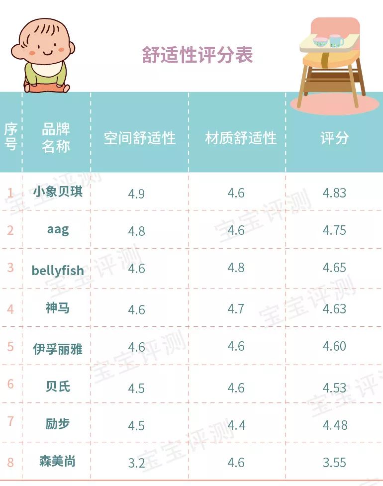 200-300元餐椅,2022宝宝餐椅推荐实用排行榜