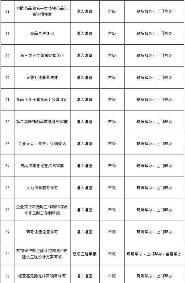 运城市行政审批服务管理局电话,运城行政审批一件事一次办