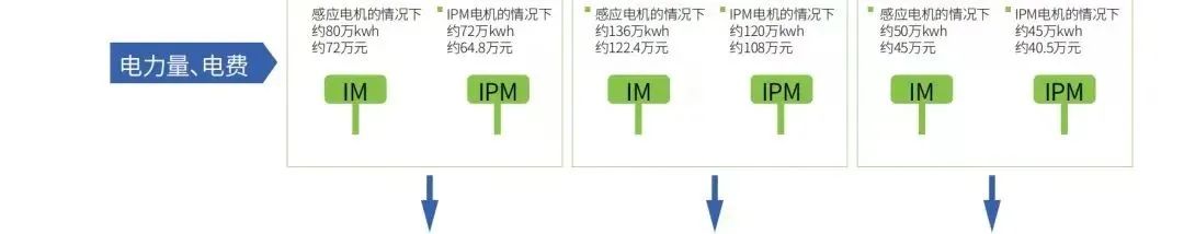 制造业如何应对双控限电,限电停产对制造业的影响