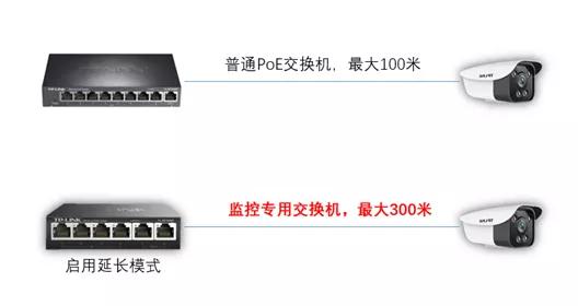 poe供电技术的可靠供电距离最远,poe供电组网设计