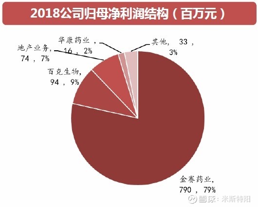 长春高新生产的生长激素是什么,长春高新的生长激素有年龄限制吗