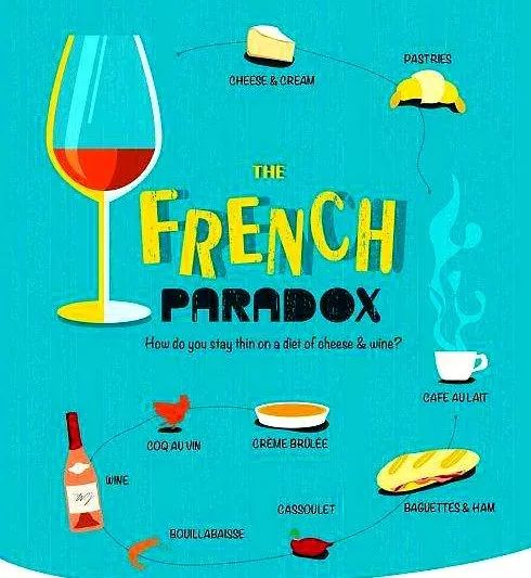 红酒能不能和奶一块喝,红酒可以饮用吗