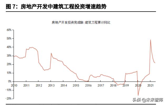 玻璃行情2022年的行情分析,玻璃行情分析与预测方法