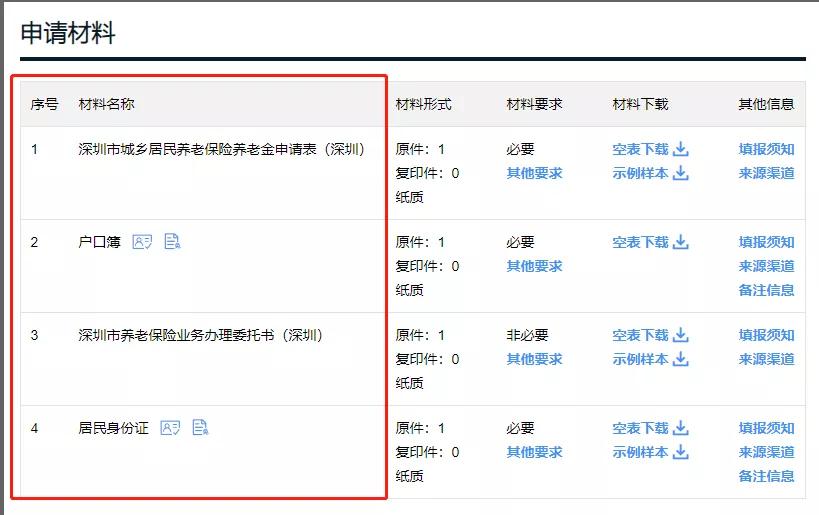 2025年全国老年人基本福利,各个国家老年人的福利