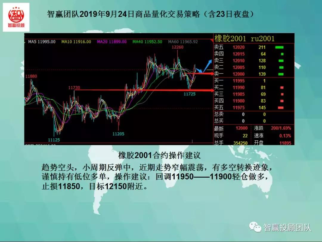 智赢量化交易怎么下单,智赢团队