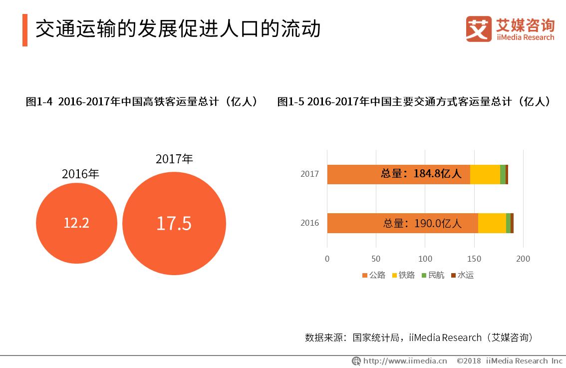 中国各城市商圈现状,商圈洞察