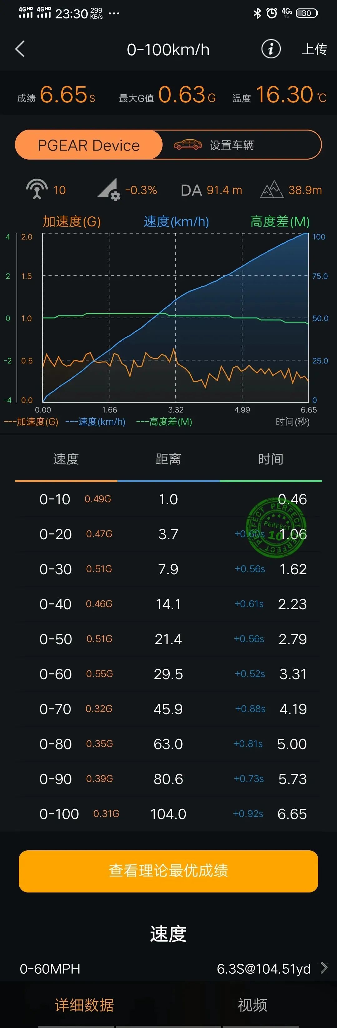 06手动思域最高速度,mg6与思域哪个更值得入手